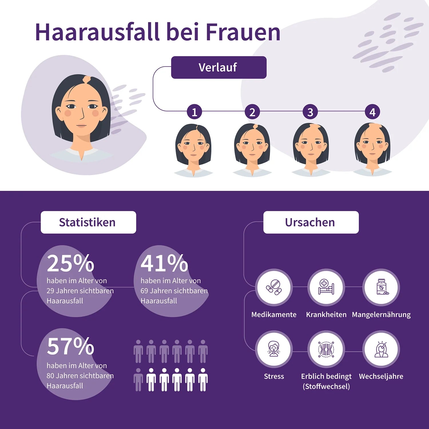 Infografik Haarausfall bei Frauen