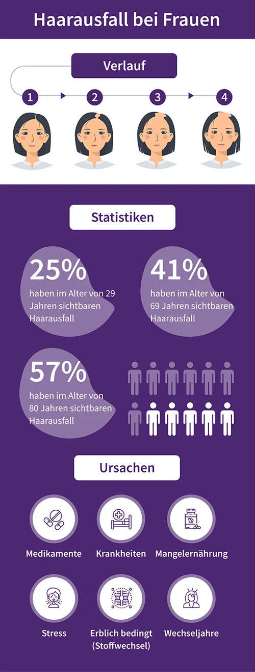 erblich bedingter Haarausfall bei Frauen in Grafik dargestellt